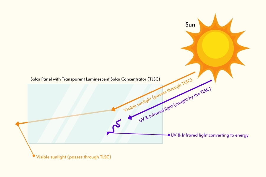 solar pro main clear solar panels installation how transparent solar panels work diagram